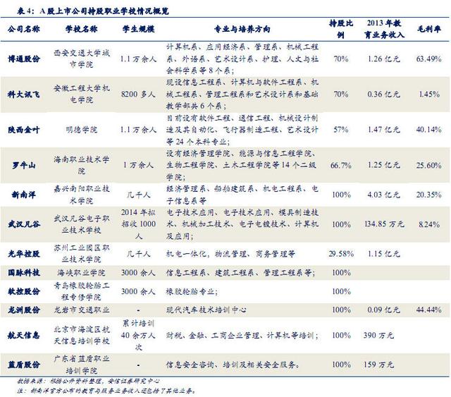 職業(yè)教育步入黃金時代 允許民間資本進入管理