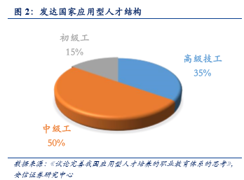 職業(yè)教育步入黃金時代 允許民間資本進入管理