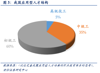 職業(yè)教育步入黃金時代 允許民間資本進入管理