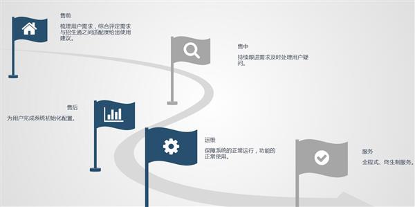職業(yè)院校招生管理系統(tǒng)“公測(cè)期”征集客戶即將開(kāi)始! 職業(yè)院校招生管理系統(tǒng)“公測(cè)期”征集客戶即將開(kāi)始!