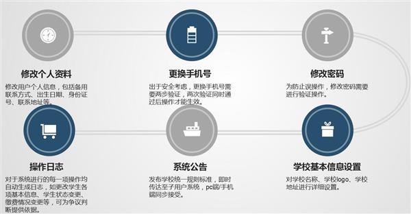 職業(yè)院校招生管理系統(tǒng)“公測(cè)期”征集客戶即將開(kāi)始! 職業(yè)院校招生管理系統(tǒng)“公測(cè)期”征集客戶即將開(kāi)始!