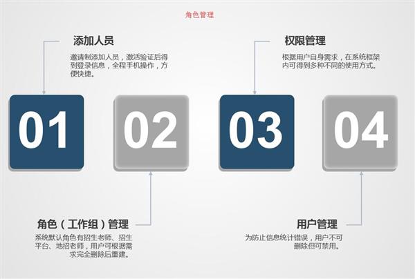職業(yè)院校招生管理系統(tǒng)“公測(cè)期”征集客戶即將開(kāi)始! 職業(yè)院校招生管理系統(tǒng)“公測(cè)期”征集客戶即將開(kāi)始!