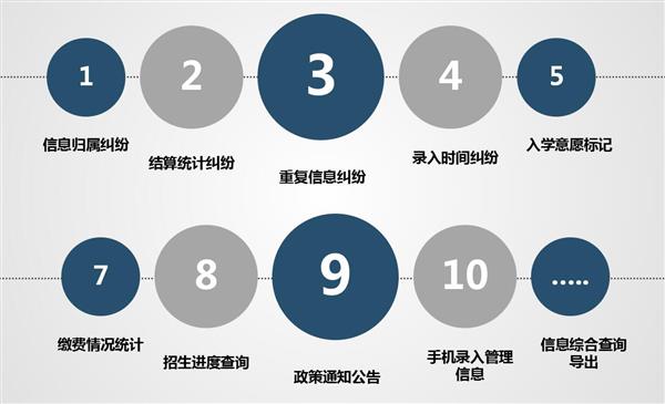職業(yè)院校招生管理系統(tǒng)“公測(cè)期”征集客戶即將開(kāi)始！