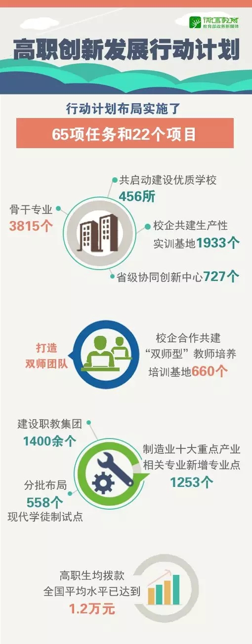 進(jìn)入“黃金時(shí)期”，辦好新時(shí)代職業(yè)教育這樣做！