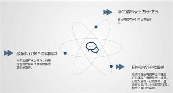 職業(yè)院校招生管理系統(tǒng)“公測(cè)期”征集客戶即將開(kāi)始! 職業(yè)院校招生管理系統(tǒng)“公測(cè)期”征集客戶即將開(kāi)始!