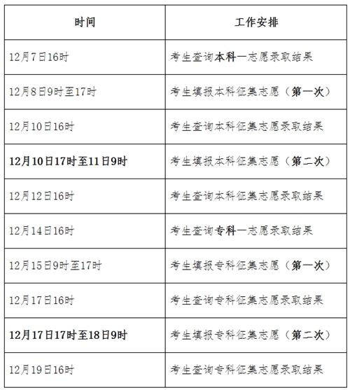 2021年河北省成人高校招生錄取控制分?jǐn)?shù)線和錄取相關(guān)工作確定2_看圖王 2021年河北省成人高校招生錄取控制分?jǐn)?shù)線和錄取相關(guān)工作確定2_看圖王