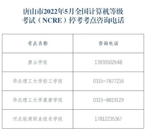 唐山4個(gè)考點(diǎn)?？?！