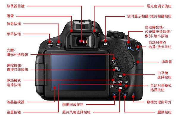 單反相機(jī)參數(shù)有哪些？保定東方美容美發(fā)技工學(xué)校來(lái)為解析！