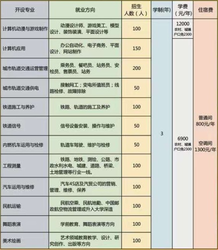 石家莊通用交通學校有哪些可報專業(yè)？   