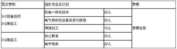 濟(jì)南二機床專業(yè)2