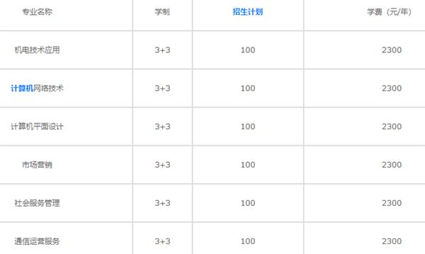 河北信息工程學校專業(yè)設置