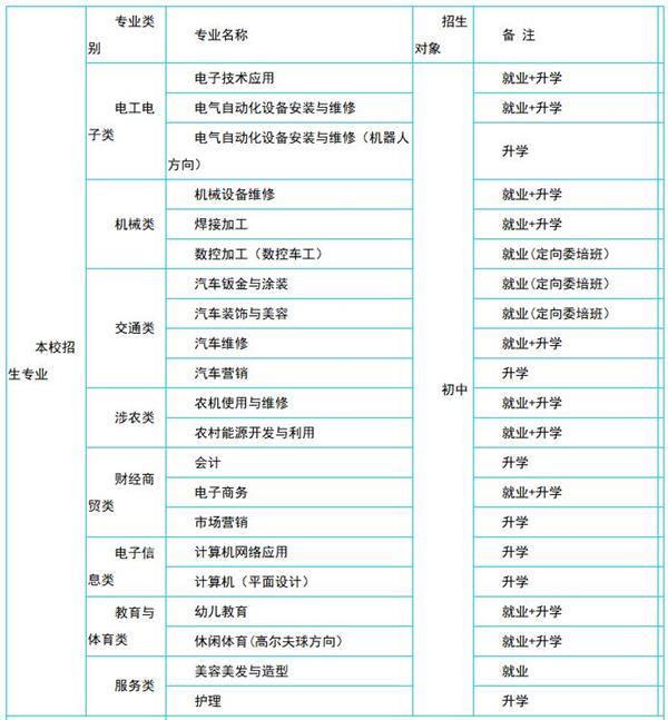 保定華中技工學校招生專業(yè)設置