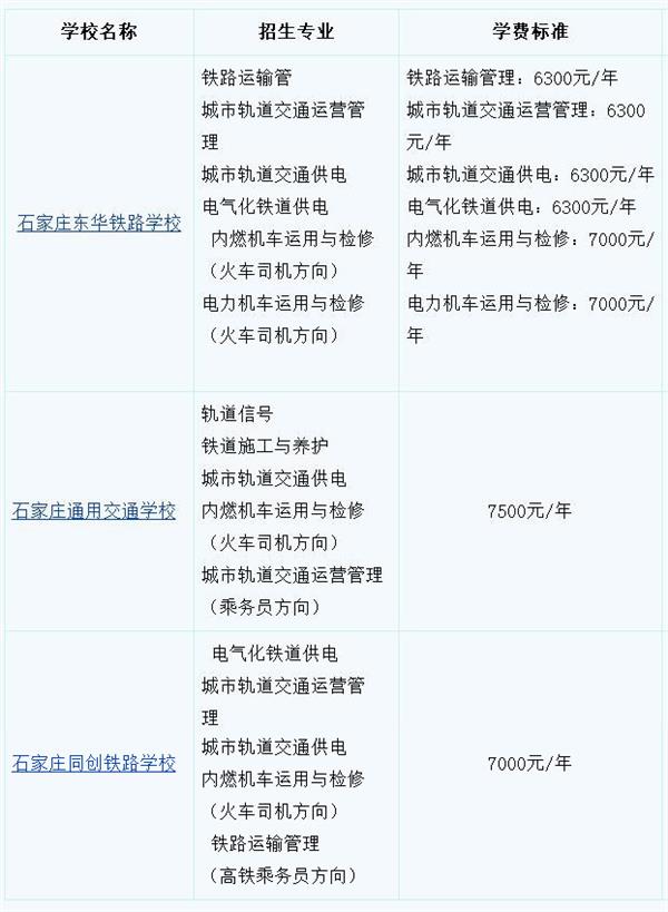 河北高鐵乘務(wù)員學(xué)校學(xué)費(fèi)多少？
