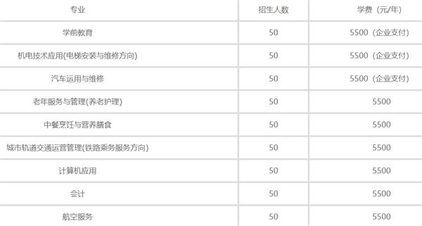秦皇島渤海科技中等專業(yè)學(xué)校2020年招生計(jì)劃