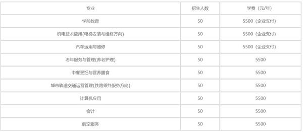 秦皇島渤?？萍贾械葘I(yè)學校2020年學費