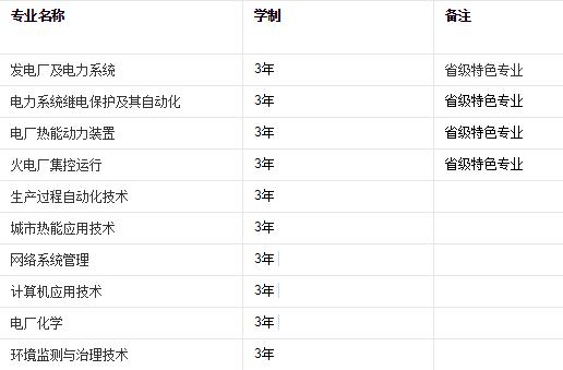 省級特色專業(yè)