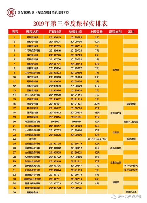 煙臺(tái)波絲蒂學(xué)校7月22日時(shí)尚冰品冷飲咖啡班開課啦！