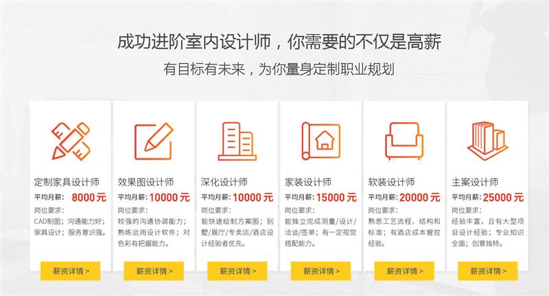石家莊室內(nèi)設(shè)計(jì)培訓(xùn)學(xué)校