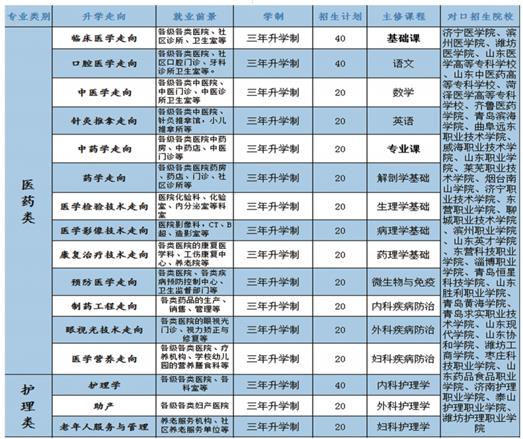 學口腔醫(yī)學專業(yè)哪個學校好？   