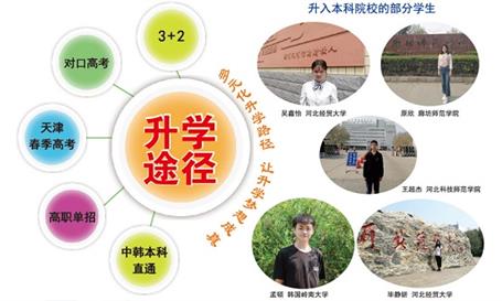 石家莊財經(jīng)商貿(mào)學?？梢宰x大專嗎？   