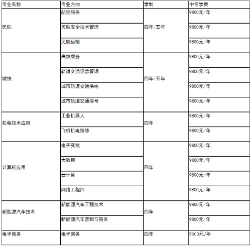 中國(guó)輕工機(jī)電專(zhuān)業(yè)設(shè)置