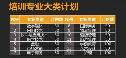 青島恒星職業(yè)中等專業(yè)學(xué)校怎么樣？