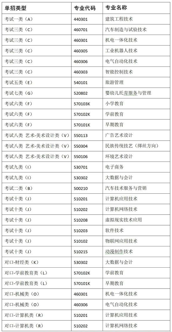 冀中職業(yè)學院2022年單招招生簡章 冀中職業(yè)學院2022年單招招生簡章