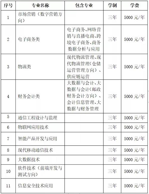 石家莊郵電職業(yè)技術學院2022年單招招生簡章 石家莊郵電職業(yè)技術學院2022年單招招生簡章