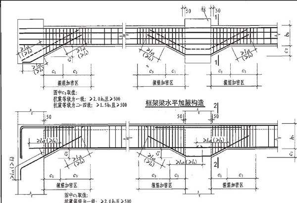 青島博凱培訓(xùn)職業(yè)學(xué)?？梢詫W(xué)習(xí)平法識(shí)圖嗎？