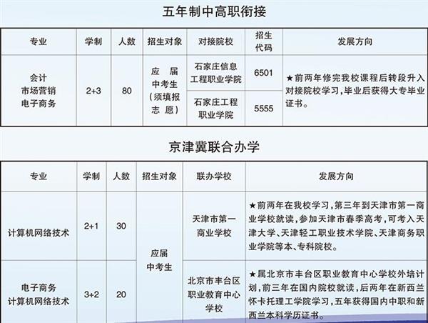 石家莊職業(yè)財(cái)會(huì)學(xué)校