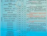 青島黃島區(qū)高級(jí)職業(yè)技術(shù)學(xué)校招生簡章