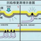 汽車凹陷修復(fù)、玻璃修復(fù)、大燈翻新班