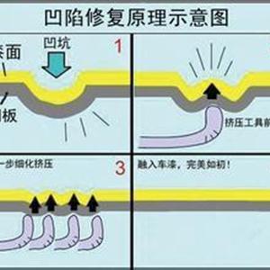 汽車凹陷修復(fù)、玻璃修復(fù)、大燈翻新班