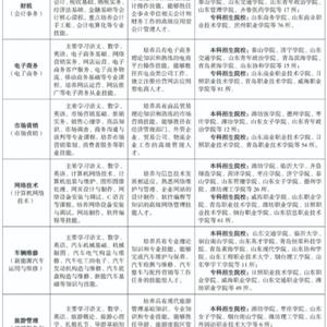 三年制中職（職教高考、升學(xué)方向）專業(yè)
