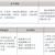 三年制中職專業(yè)（升學、就業(yè)、留學方向）
