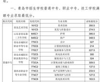 2018年青島市中專、中職招生錄取分?jǐn)?shù)線公告