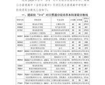 2020青島中考分?jǐn)?shù)線公布！二中普通班324.5分、五十八中普通班318分