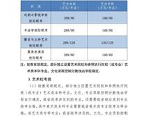2021年河北高考分數(shù)線公布！一分一檔統(tǒng)計表公布！