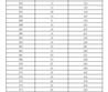 2023年濟(jì)南市萊蕪區(qū)、鋼城區(qū) 九年級(jí)學(xué)業(yè)水平考試成績(jī)分段表
