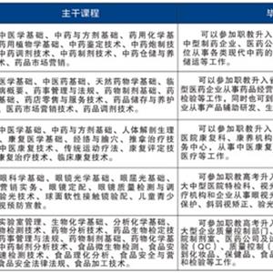 中專就業(yè)班